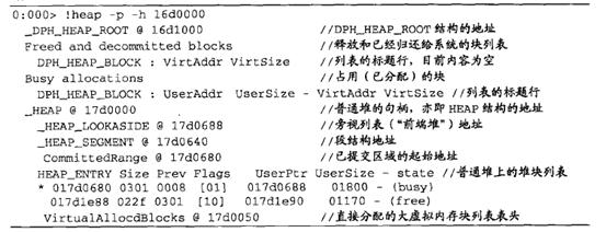 堆的结构和堆的调试