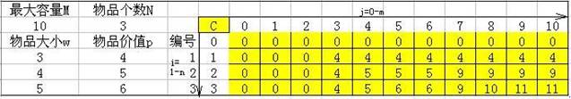 0-1规划，背包问题