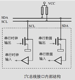 I2C总线之(一)---概述