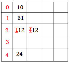 8-3.基数排序详解