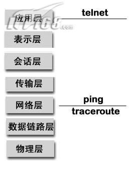 cisco路由器配置教程 - 阿东の立冬雪 - 阿东の立冬雪的博客