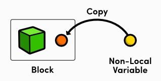 谈Objective-C block的实现