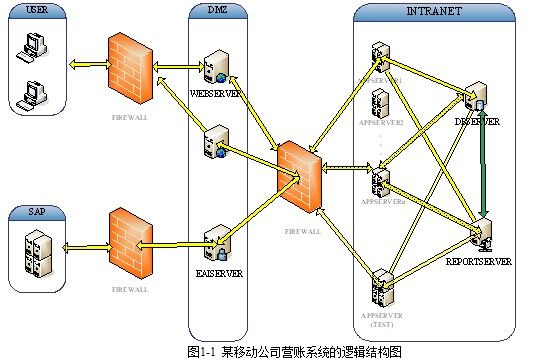 循序渐进DB2 (第2版)——DBA系统管理、运维与应用案例