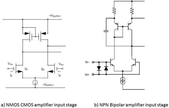 Active Low-Pass Filter Design 低通滤波器设计