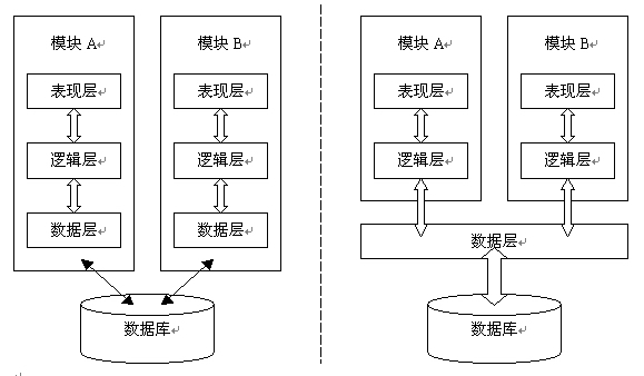 基于.net的快速开发思想