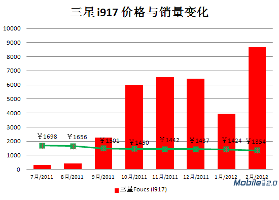 Windows Phone开发者必须知晓的10大问题