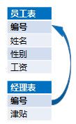 关系代数的问题与尝试（2）关联运算及描述