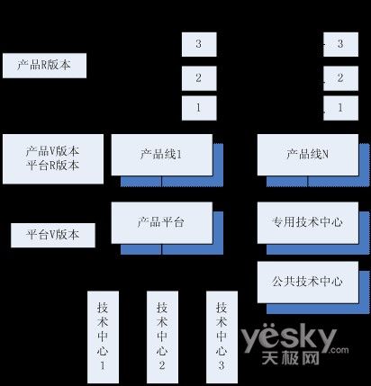 SaaS系列介绍之十二: SaaS产品的研发模式