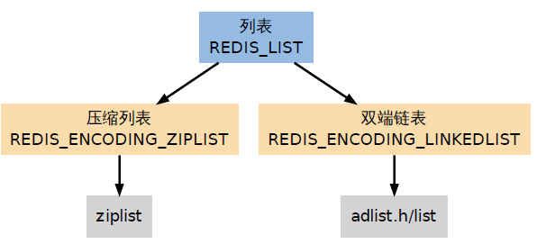 redis学习笔记——数据类型