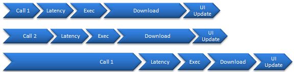 [翻译]ASP.NET AJAX之内部揭秘