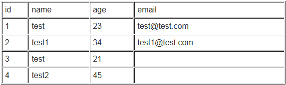 mysql 获取某字段不重复数据，删除某字段重复数据