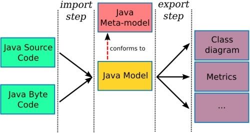 7 款开源 Java 反编译工具