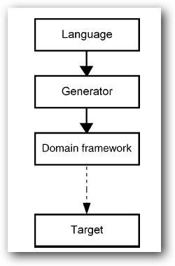 OpenExpressApp架构－信息系统开发平台