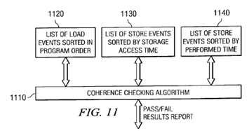 Method and apparatus for verification of coherence for shared cache components in a system verification environment