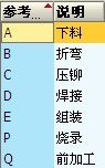 SAP 以工序为基准进行发料 机加工行业 Goods Issue to Routing