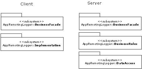 基于.Net Remoting的应用程序