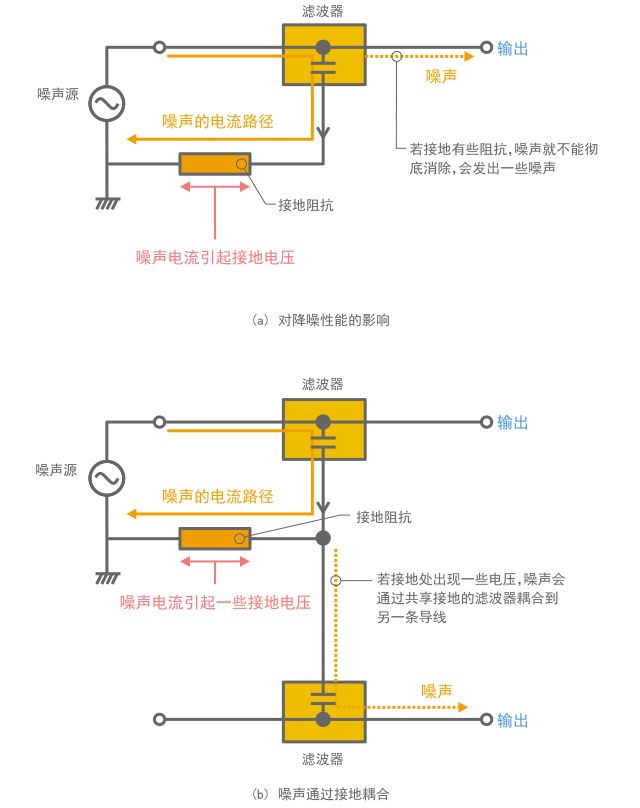 村田噪声抑制基础教程-第一章 需要EMI静噪滤波器的原因-19