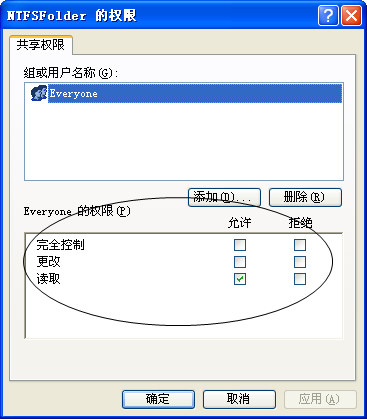 用Win32 API设置windows XP中FAT32文件夹共享的读写权限（一）