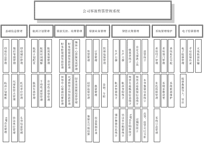 (感悟)苦心人天不负 － 写在项目上线后记