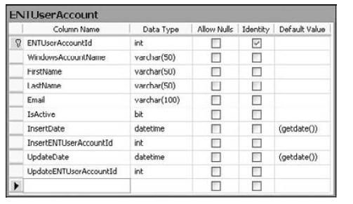 VS2008 数据访问层(DAL)的开发 (一) 