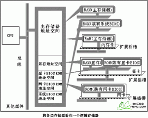 基础知识05 - 零基础入门学习汇编语言05