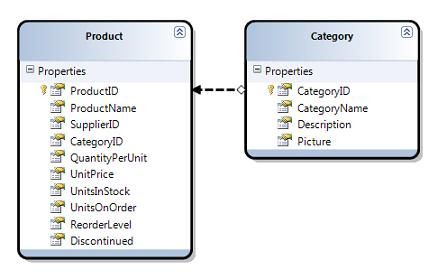 [译]LINQ TO SQL 介绍(定义数据模型类) – Part.2