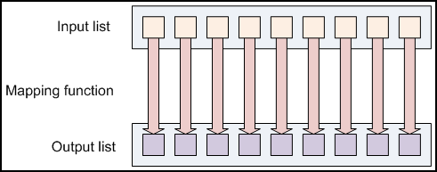 MapReduce基础