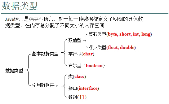 重踏学习Java路上_Day02(java 基础上)
