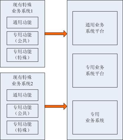 关于EOM（Enterprise Operating Model）企业经营模型（13）