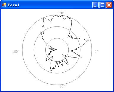 GDI+绘制极坐标图