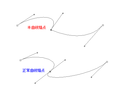 PS钢笔工具用法详解