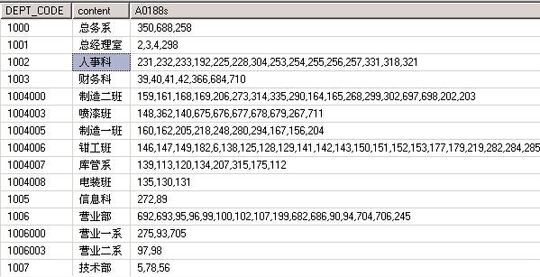 SQL Server 中master..spt_values的应用