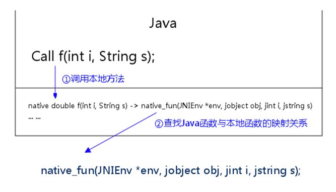 JNI介绍