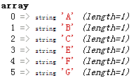 PHP数组操作