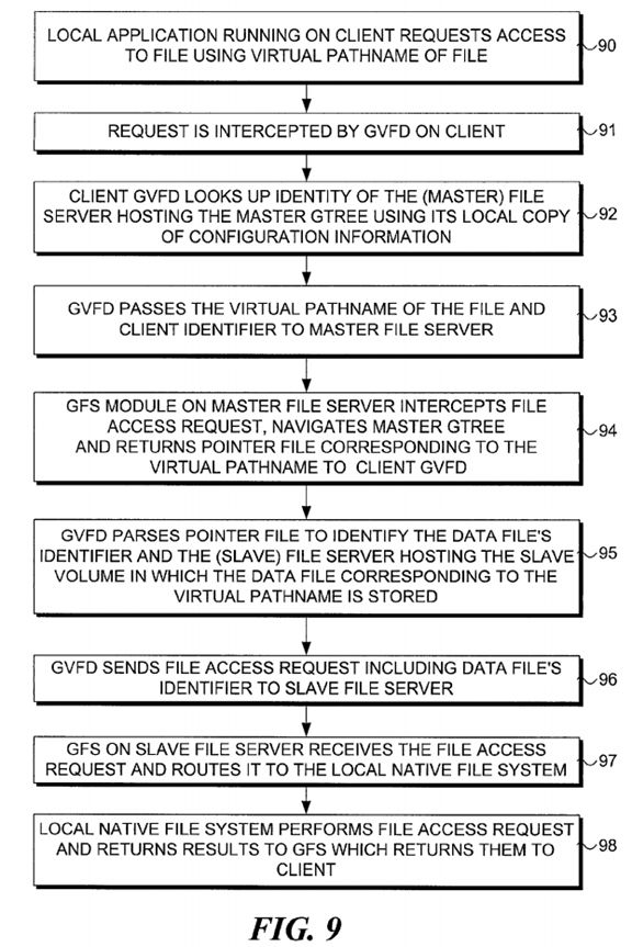 PatentTips – EMC Virtual File System