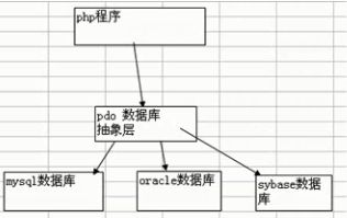 sql注入一点小心得