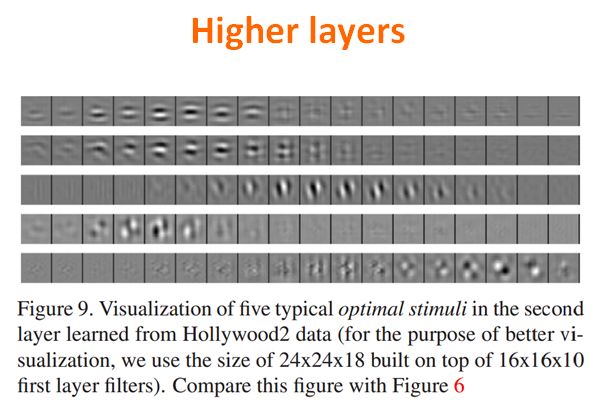 Reading papers_16(Learning hierarchical invariant spatio-temporal features for action recognition with independent subspace analysis)