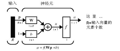 Matlab的神经网络工具箱实用指南