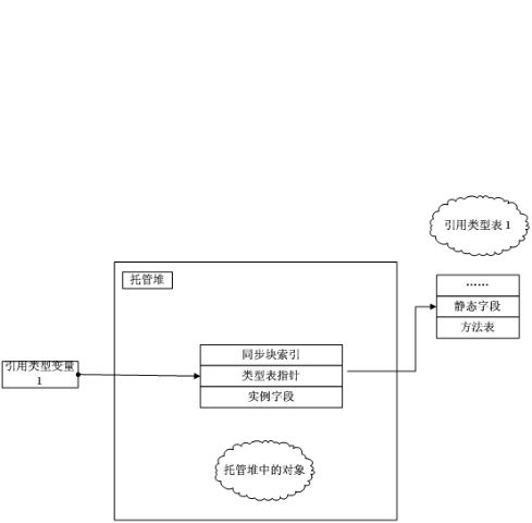 C#学习——类与对象