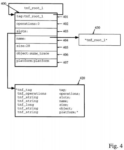 Method and apparatus for encoding data to be self-describing by storing tag records describing said data terminated by a self-referential record