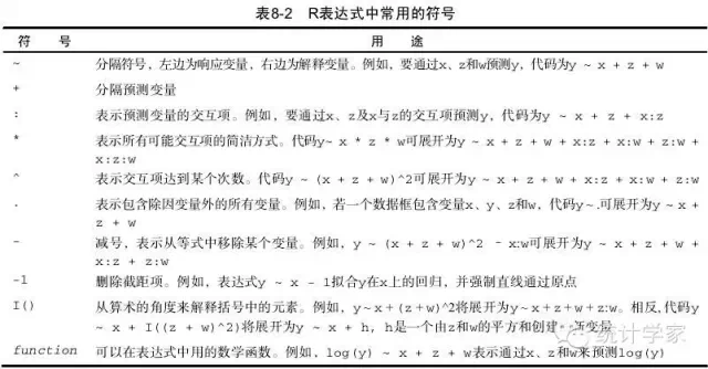 R in action读书笔记（8）-第八章：回归（上）