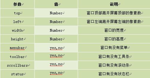 JavaScript--打开新窗口（window.open）