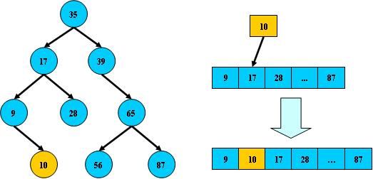 BTree,B-Tree,B Tree,B*Tree都是什么