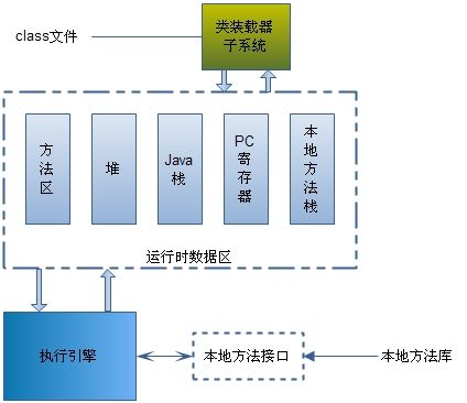 《深入Java虚拟机学习笔记》- 第5章 Java虚拟机