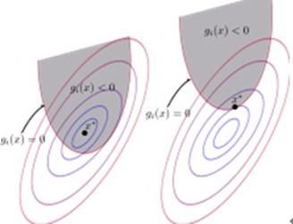 PRML读书会第七章 Sparse Kernel Machines（支持向量机， support vector machine ，KKT条件，RVM）