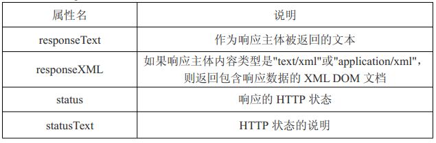 jQuery基础---Ajax基础