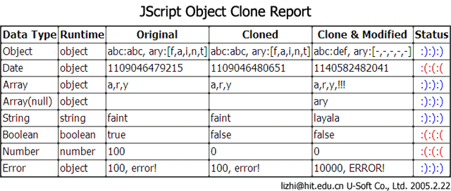 对JScript对象的实例Clone的一个实现