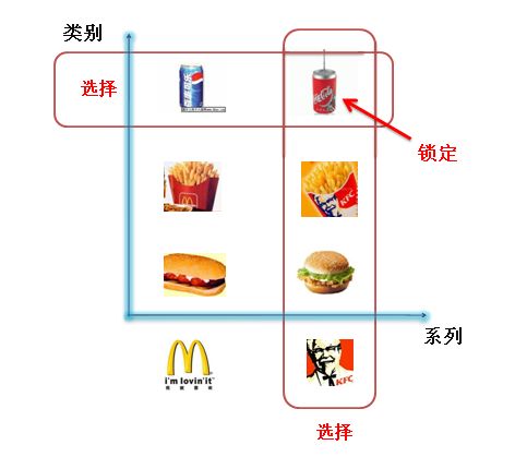 持续改进，抽象工厂也反射