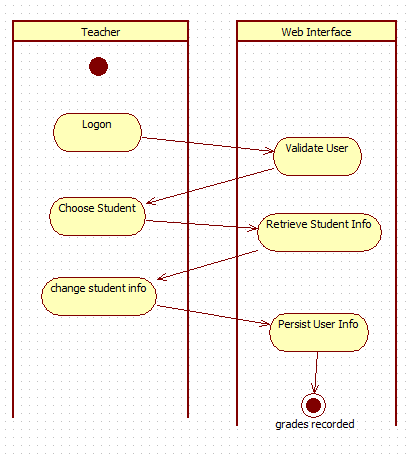 StarUML 详解 （Copy）