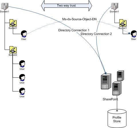 SharePointV3，即Office SharePoint Server 2007的一些新特性透露！